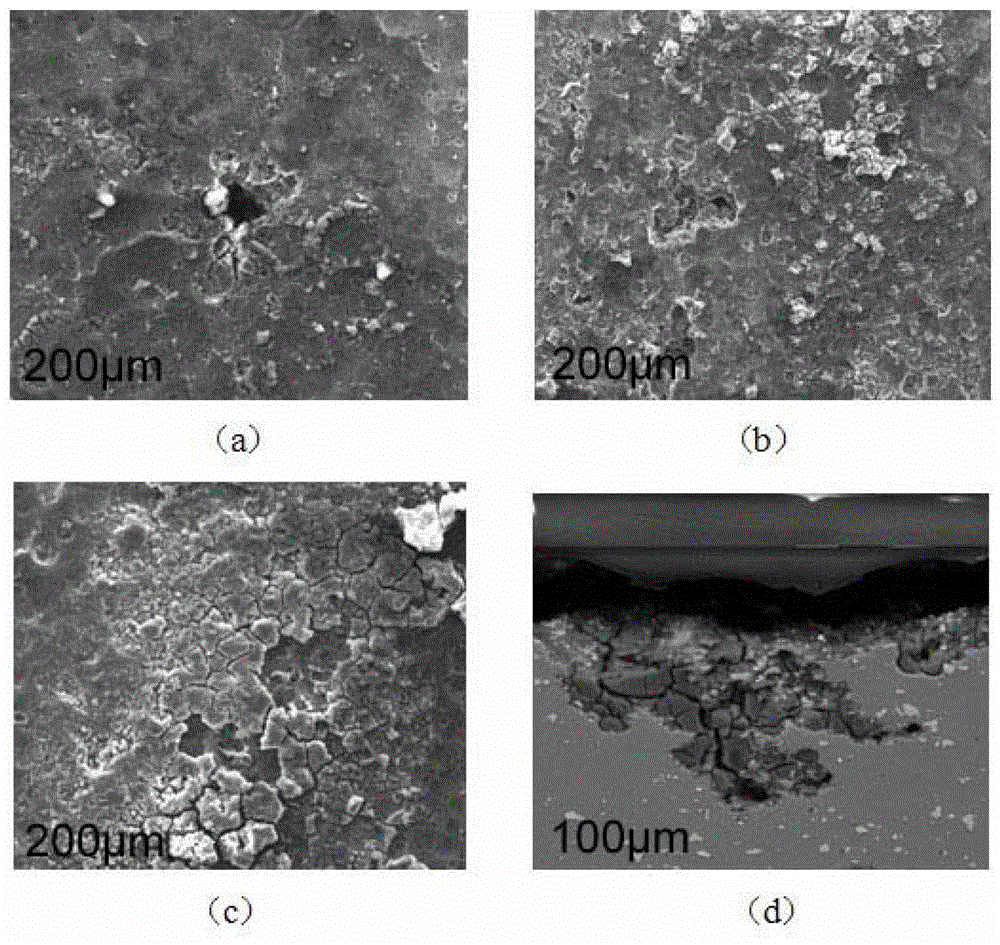 A test method for simulating the corrosion process of aluminum alloys in the atmospheric environment of rich salt lakes