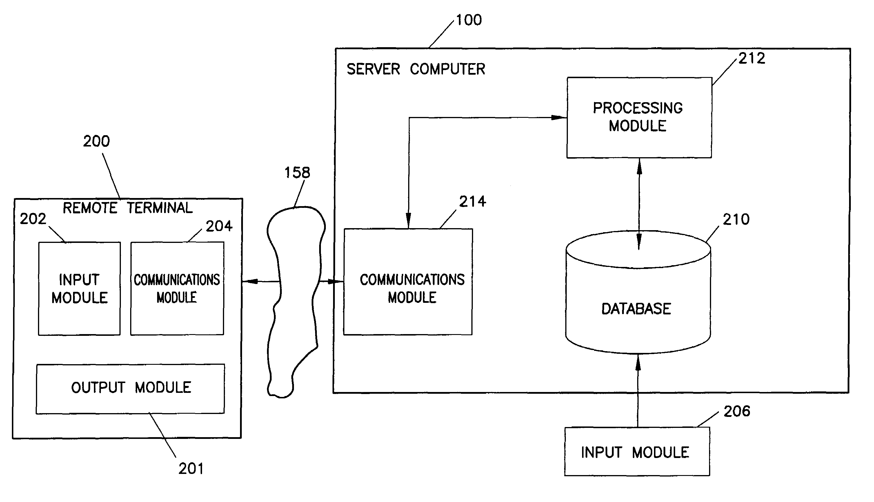 System and method for thwarting identity theft and other identity misrepresentations