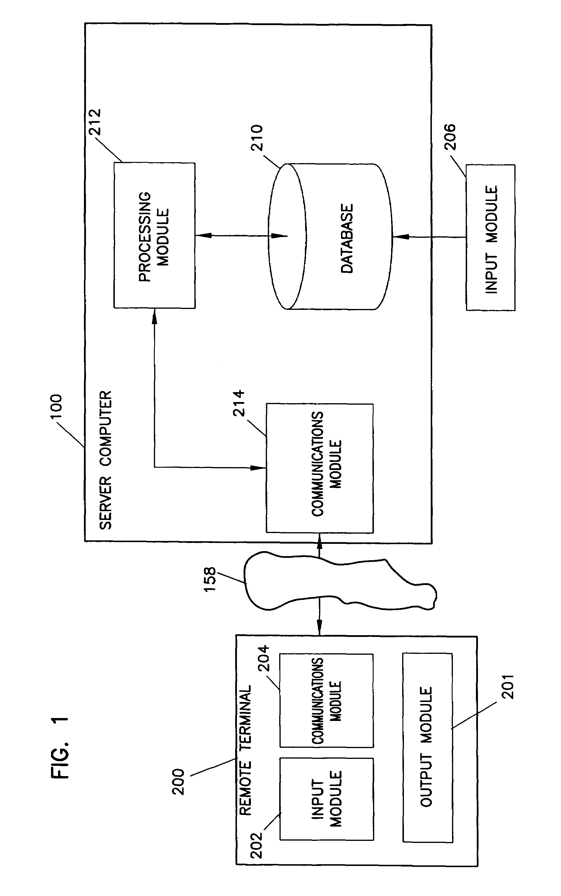 System and method for thwarting identity theft and other identity misrepresentations