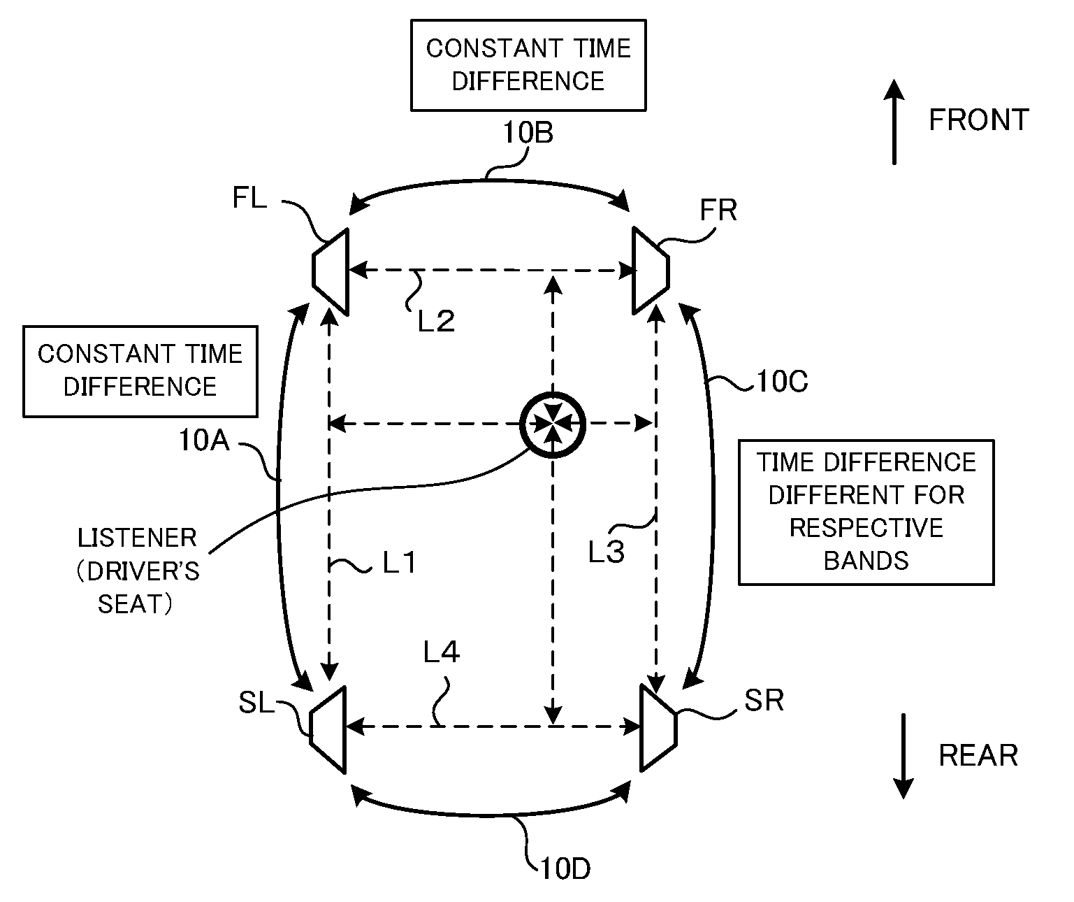 Sound field adjustment device