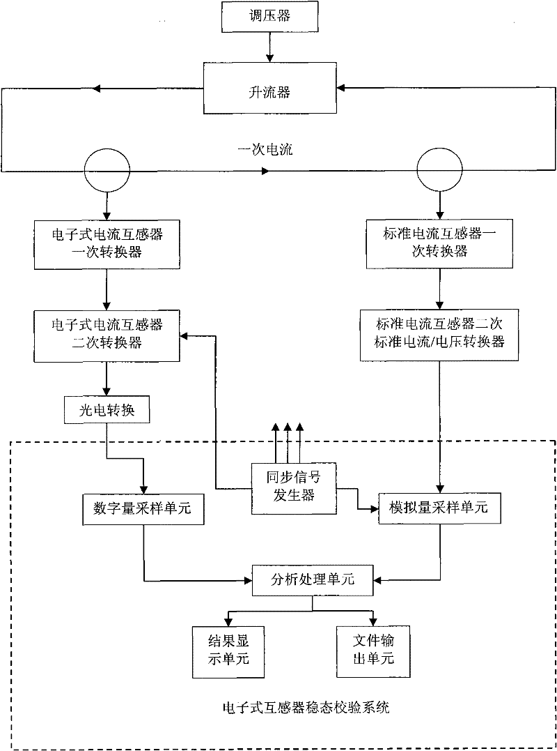 On-site steady-state accuracy verification system for electronic current transformer and verification method thereof