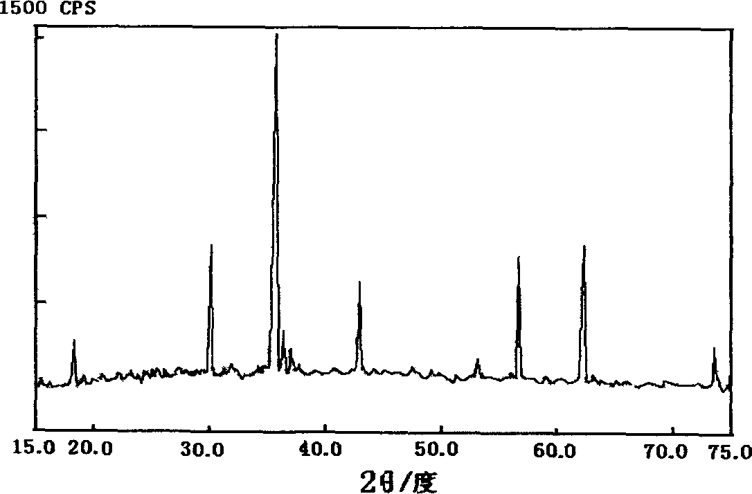 Method of prepn of ferrite from waste zinc-magnesium battery