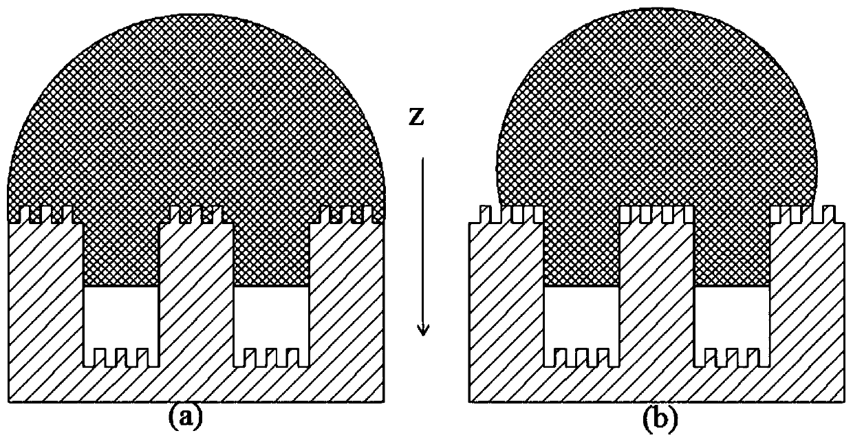 A Method for Obtaining Droplet Contact Angle on Regular Second-Order Structured Surface