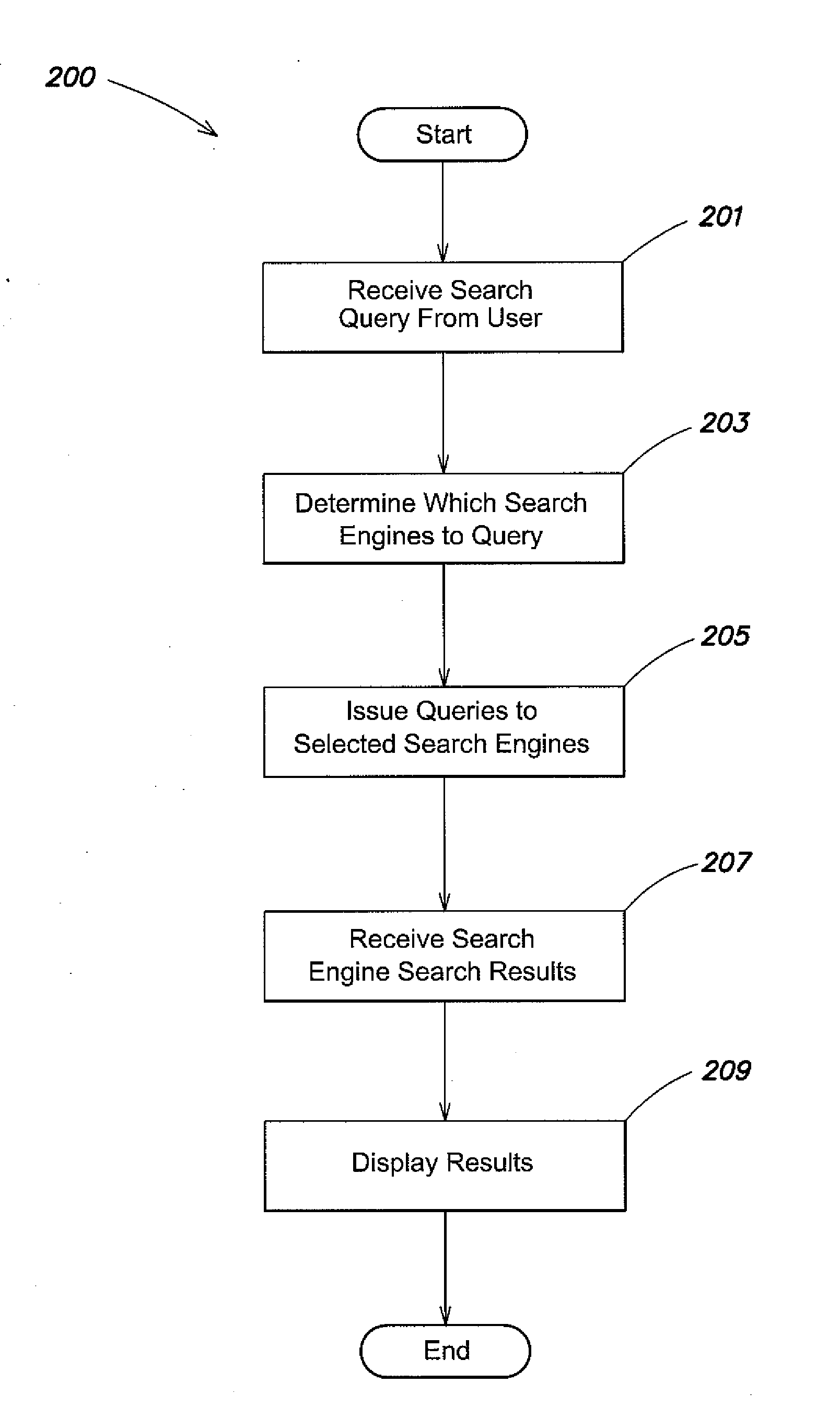 Methods and apparatus for searching the internet