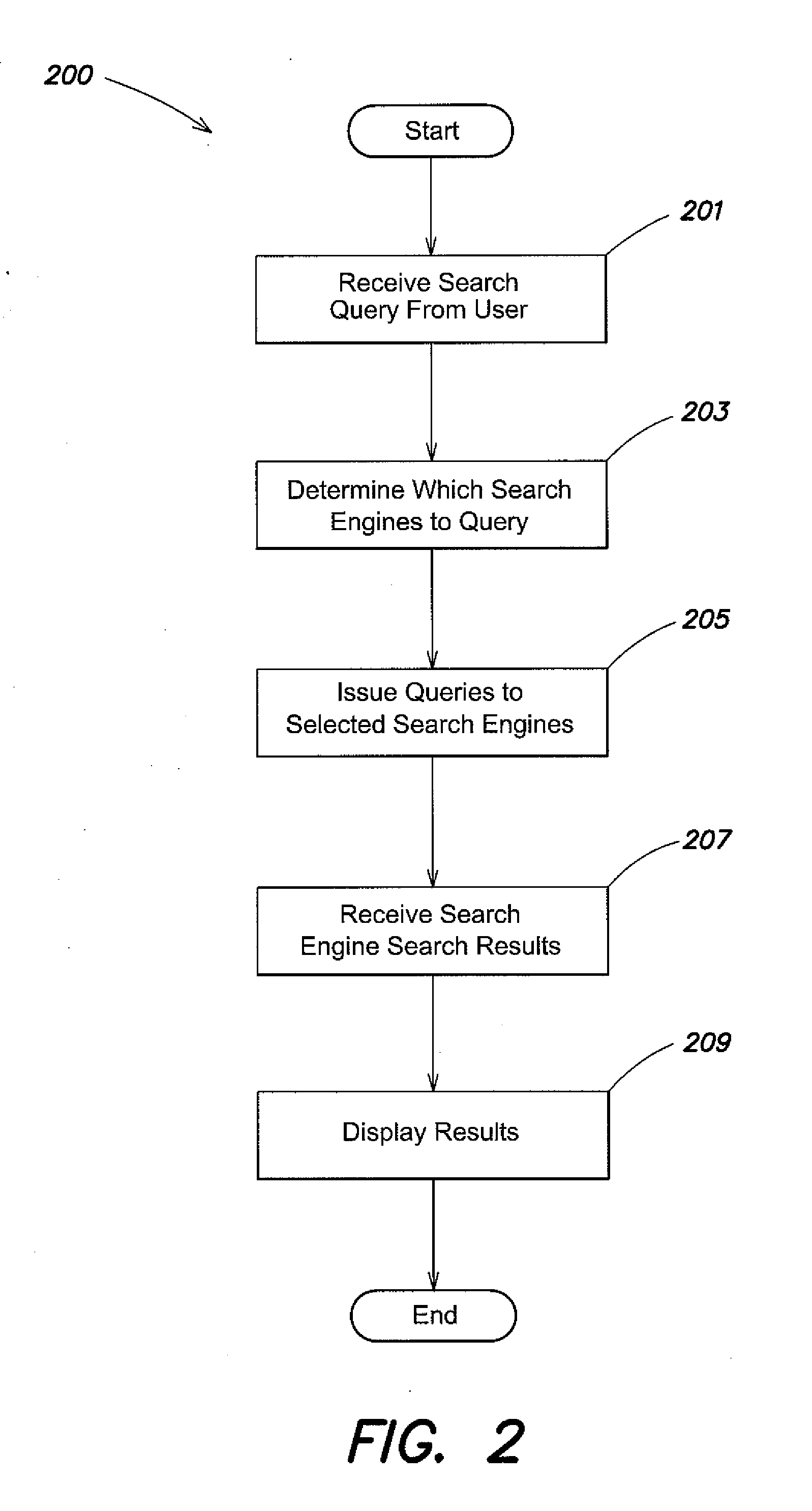Methods and apparatus for searching the internet