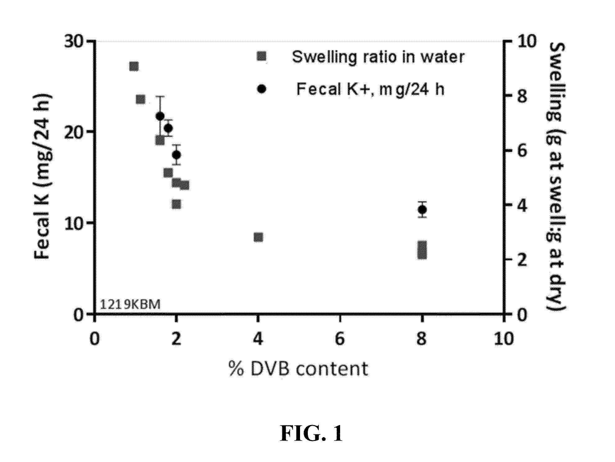 Compositions and methods for treating hyperkalemia