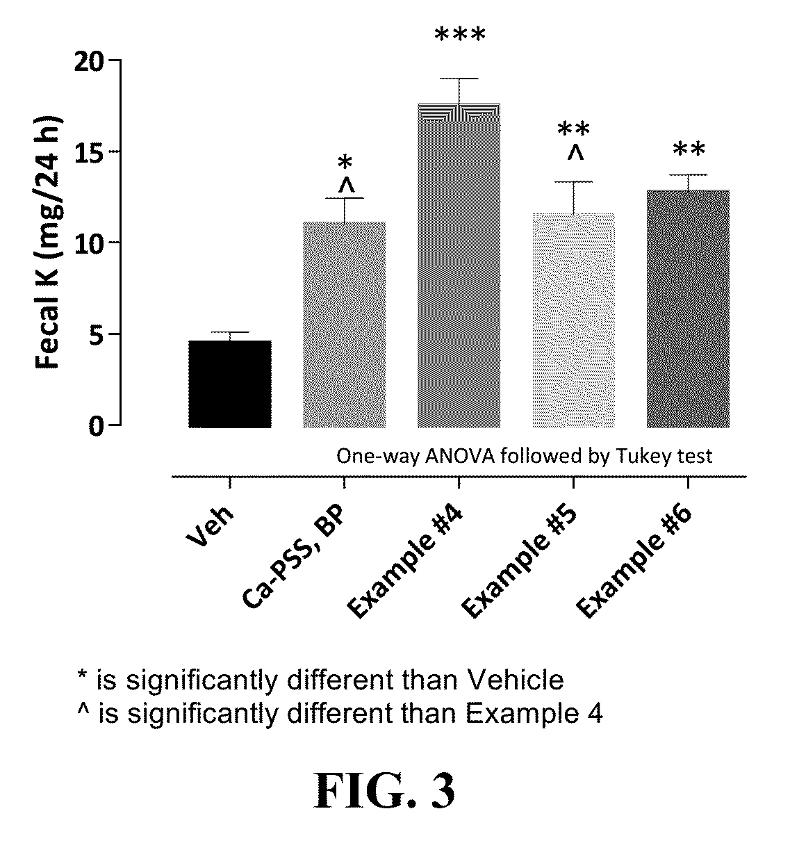 Compositions and methods for treating hyperkalemia