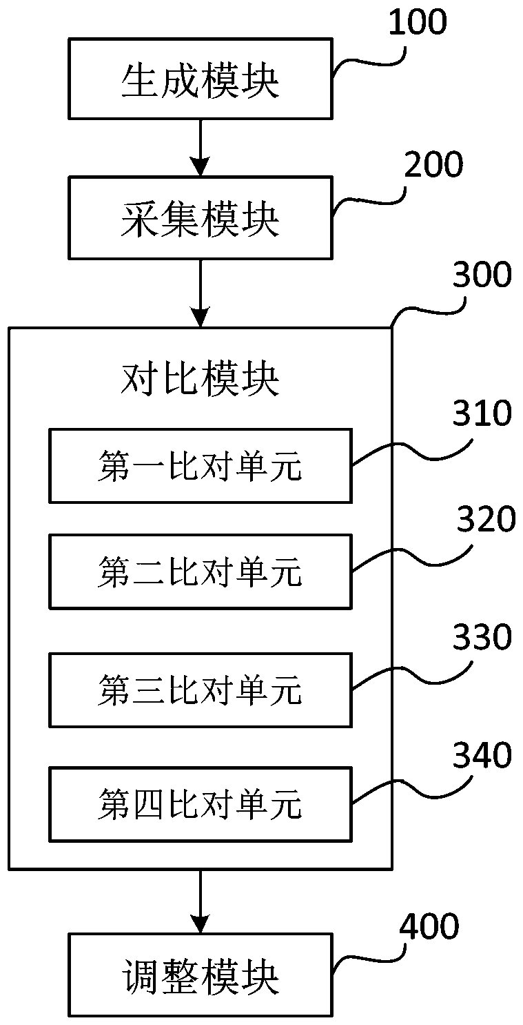 Display screen and optical system position testing and adjusting method and system