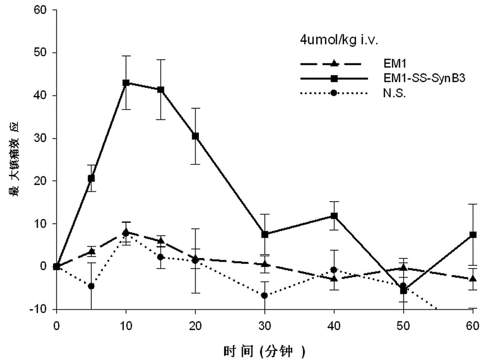 Endomorphin-derived peptide with blood-brain barrier permeability as well as synthesis and application of endomorphin-derived peptide