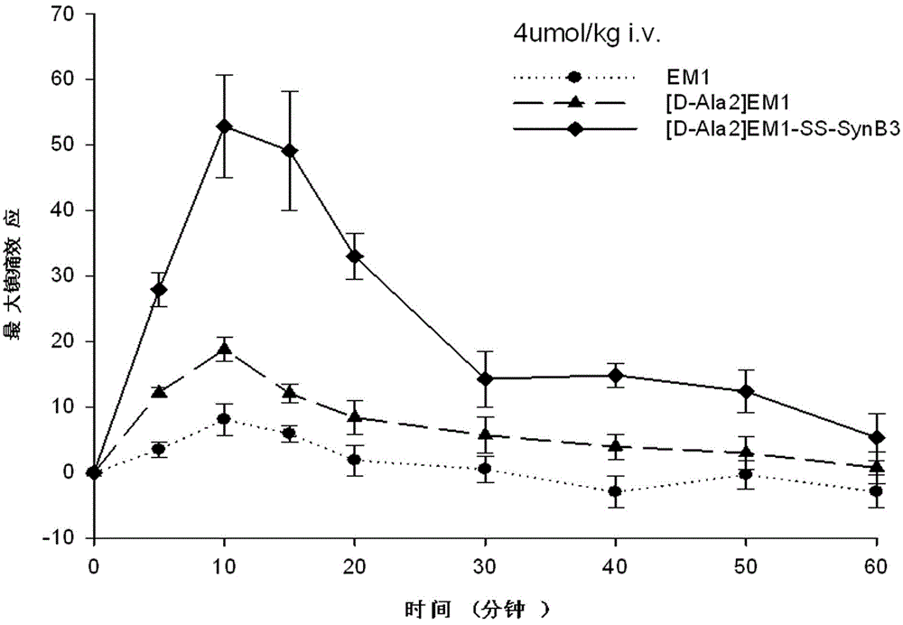 Endomorphin-derived peptide with blood-brain barrier permeability as well as synthesis and application of endomorphin-derived peptide