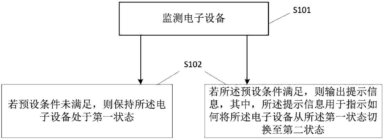 Information processing method and system and electronic device