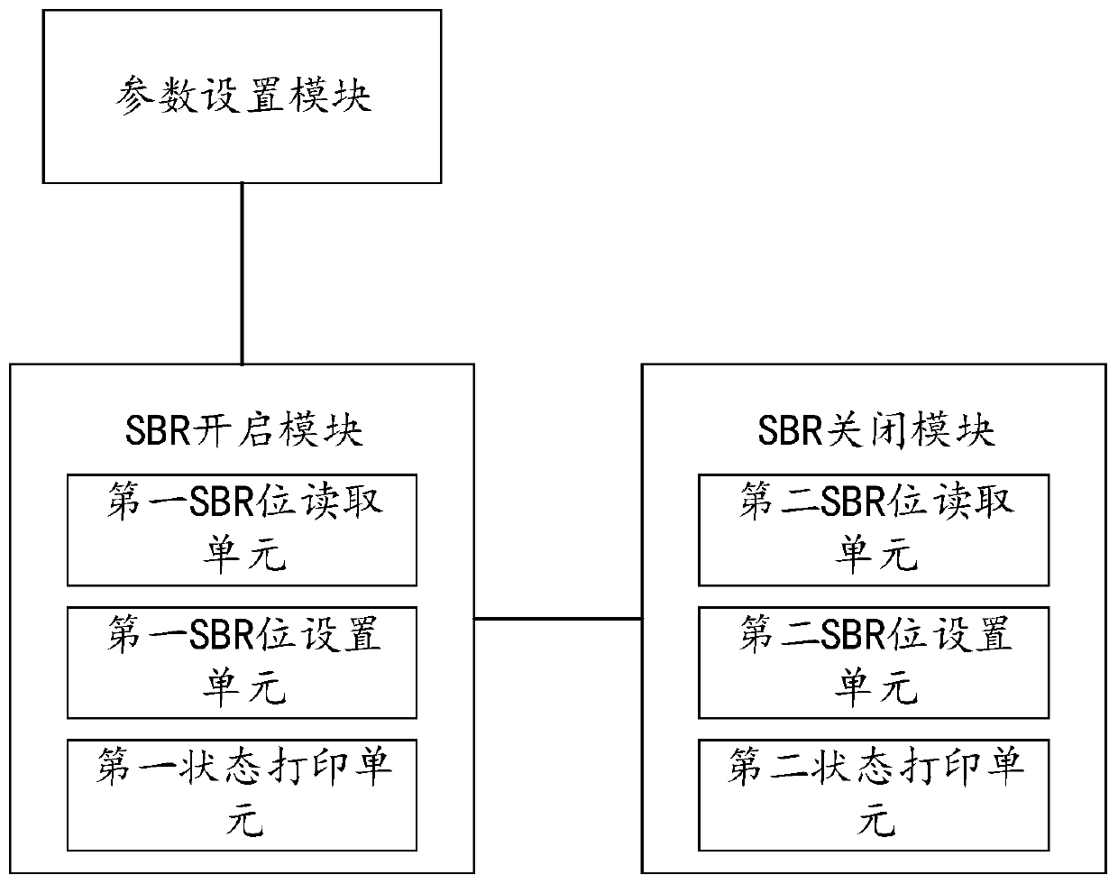 Method and system for replacing XDP for SBR testing