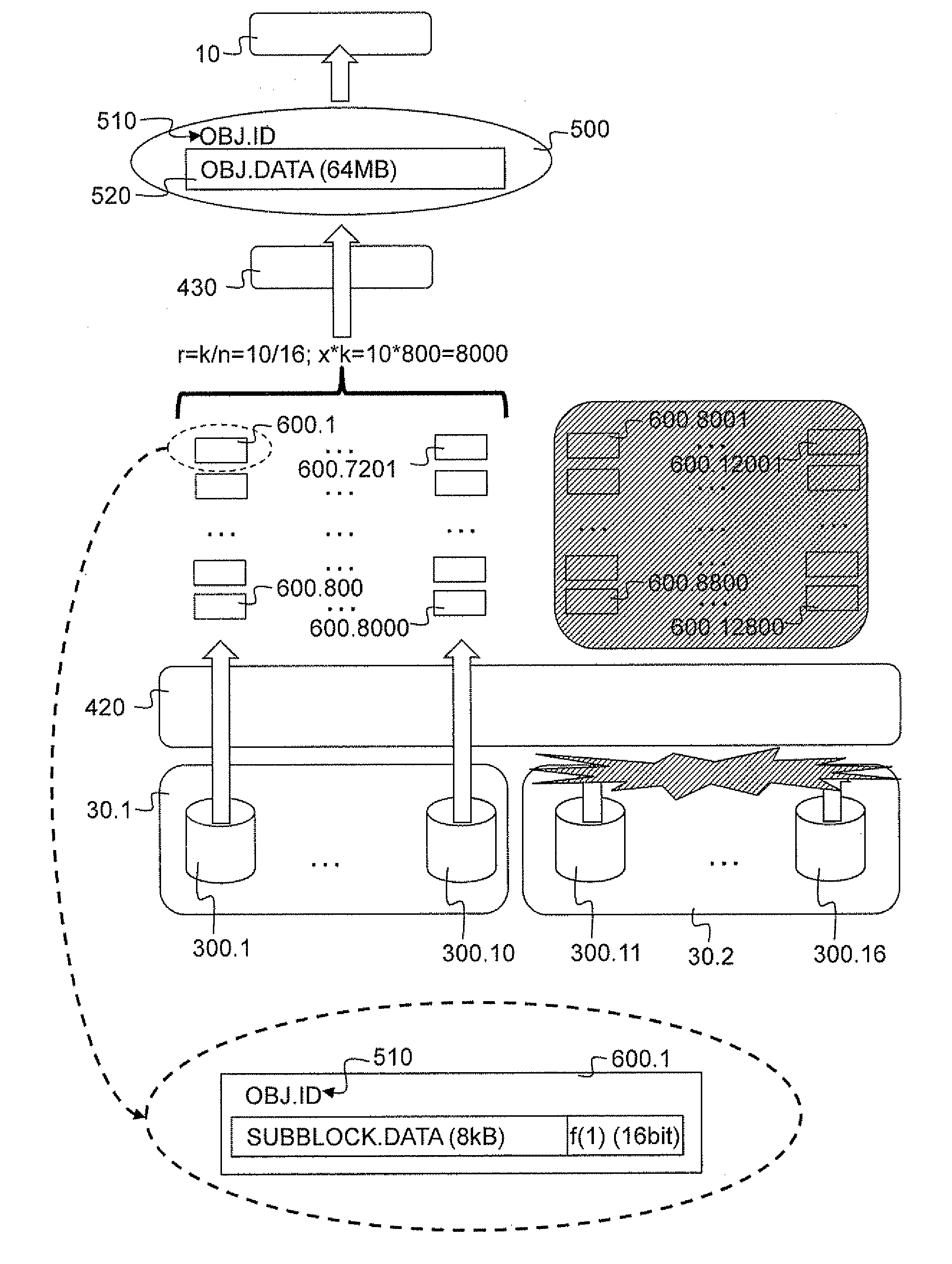 Hierarchical, distributed object storage system