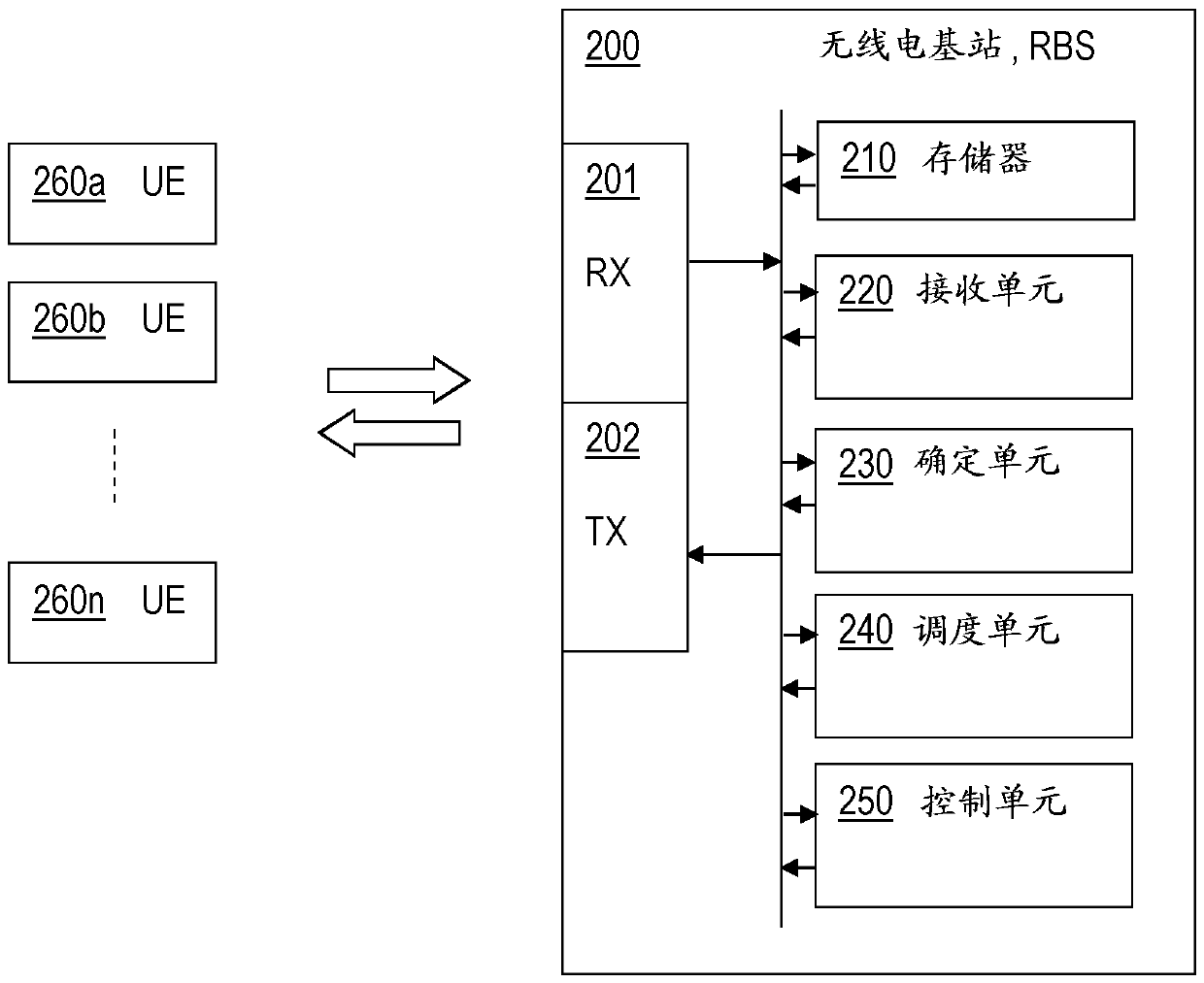 Radio base station for scheduling uplink resources and method therein