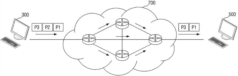 Data Transmission Method And Computing Apparatus Having Data Transmission Function