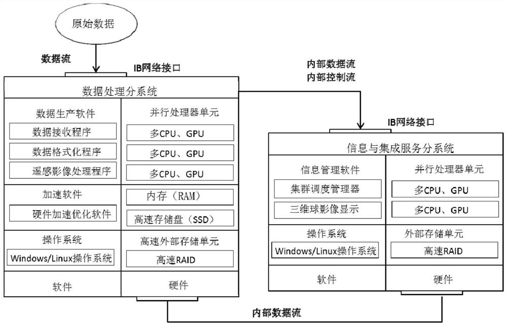 A portable remote sensing image real-time processing system integrating software and hardware