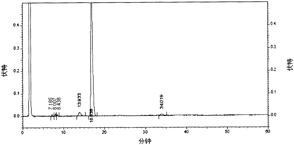 A kind of preparation method of erythromycin thiocyanate