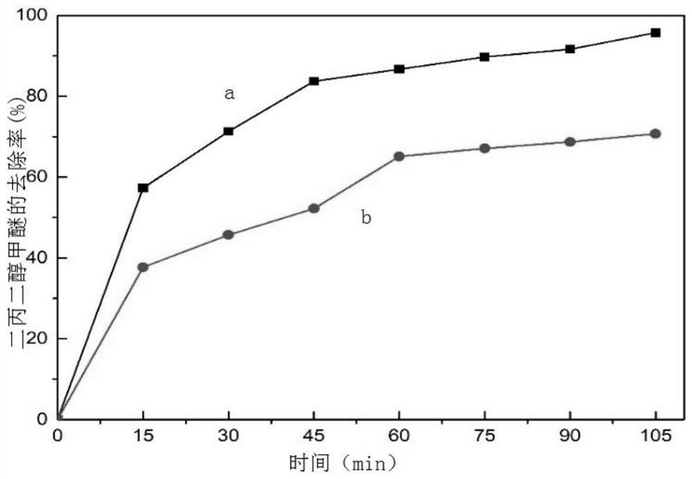 a ti  <sub>n</sub> o  <sub>2n-1</sub> Preparation method and application of porous electrode