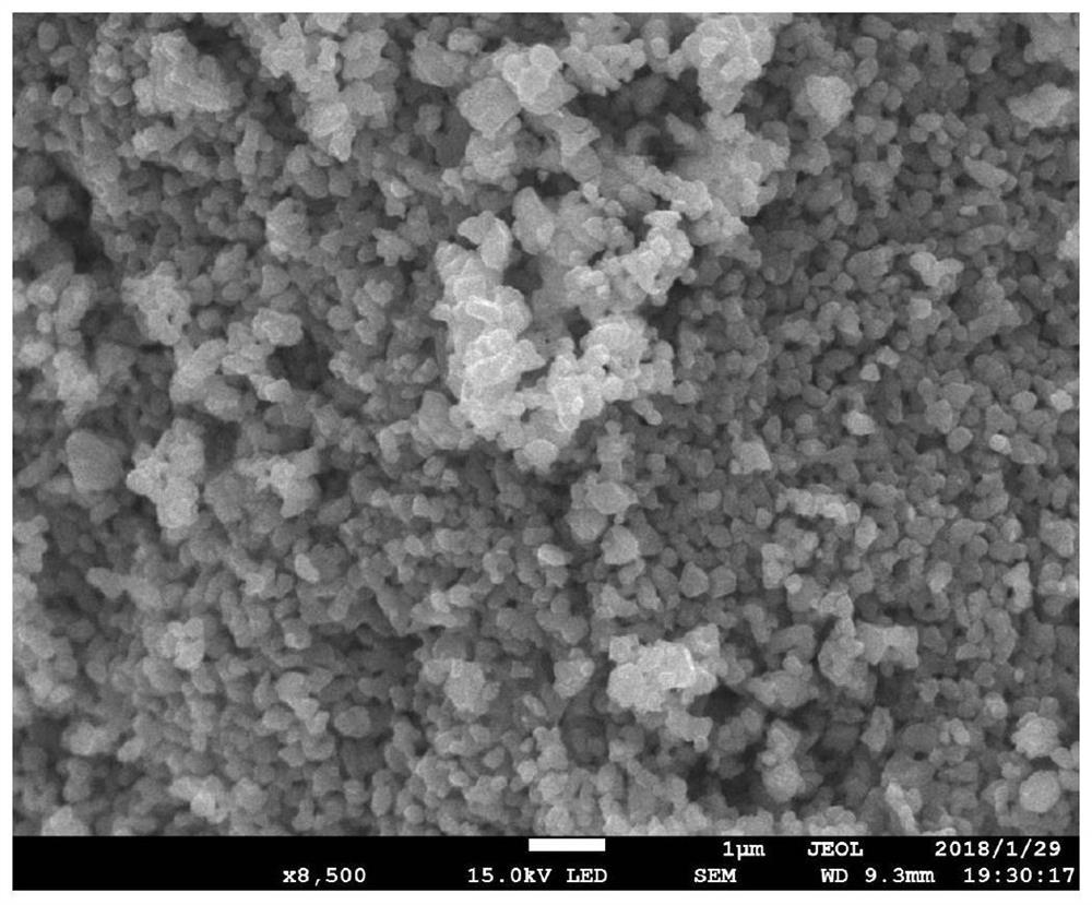 a ti  <sub>n</sub> o  <sub>2n-1</sub> Preparation method and application of porous electrode