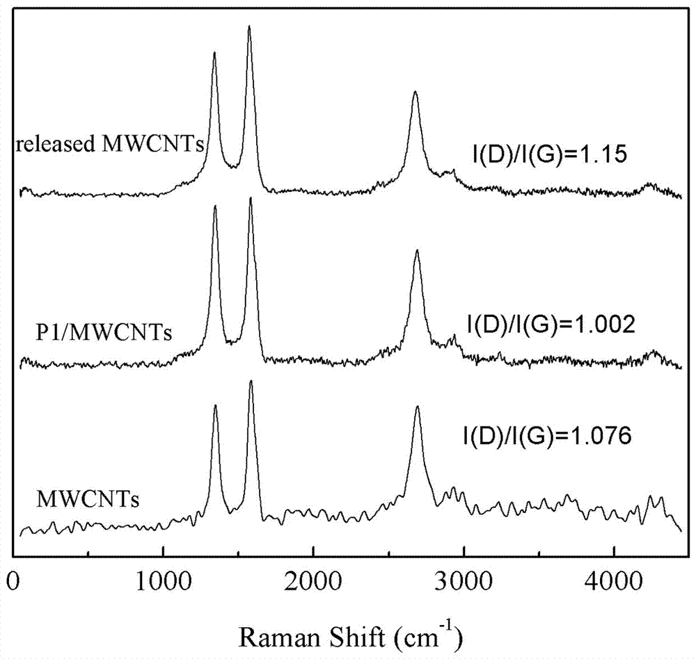 Method for separating double-walled carbon nanotubes of different diameters by using centrifugal speed changing method