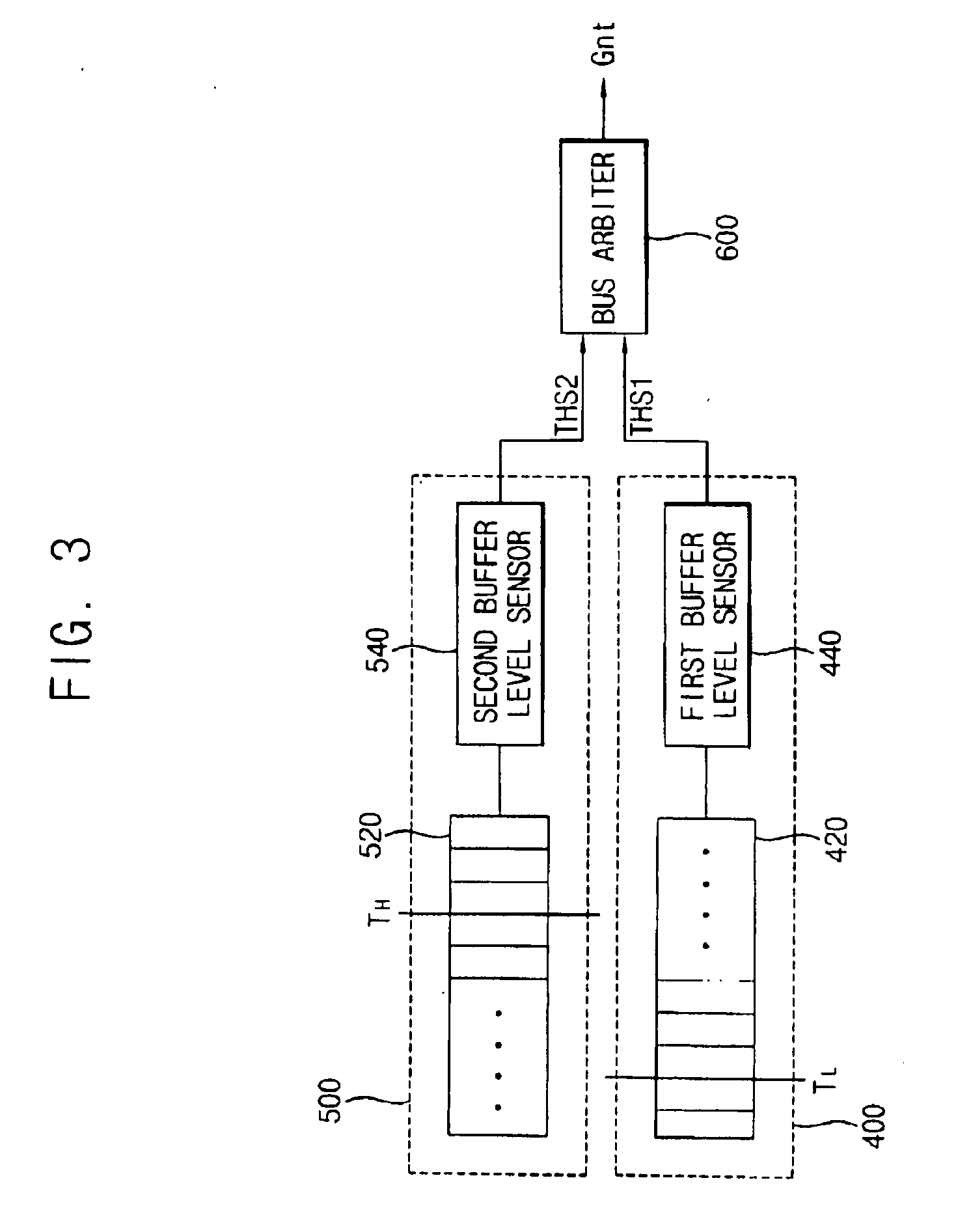 Bus arbitration system and method thereof