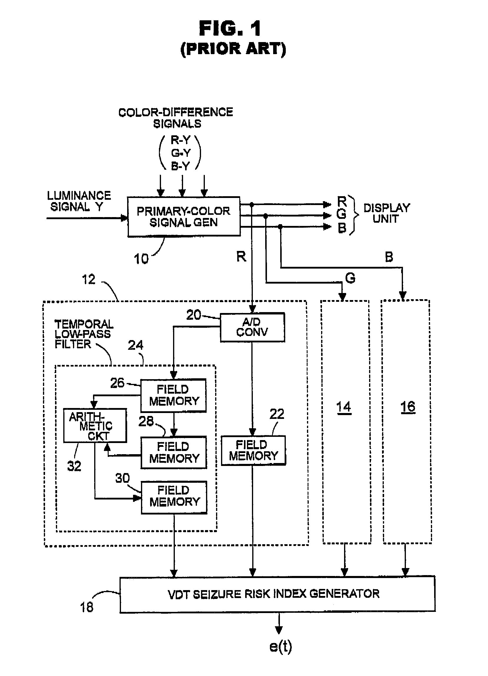 Method of indexing seizure risk due to flashing lights on video display and system therefor