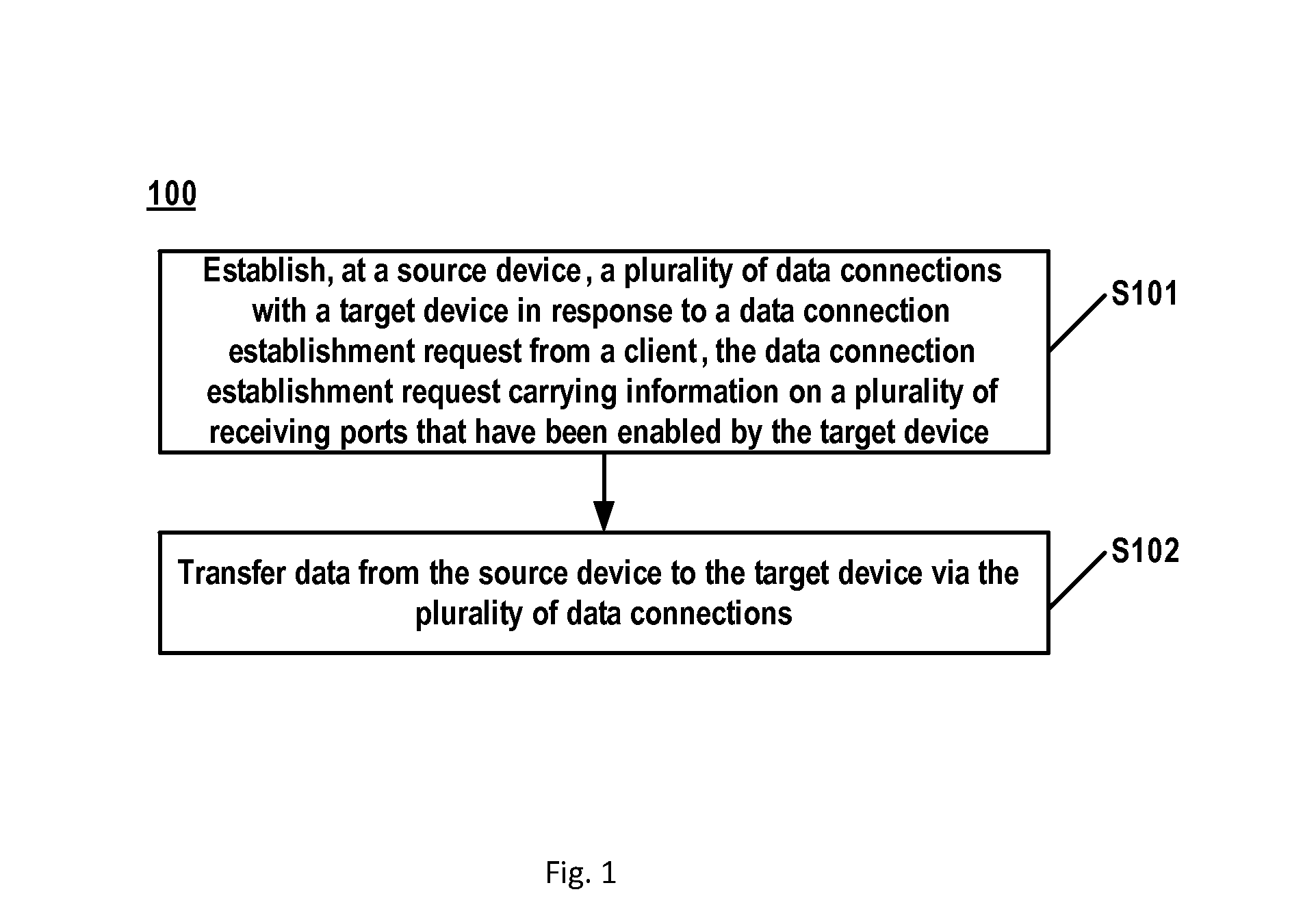 Data transfer method and apparatus