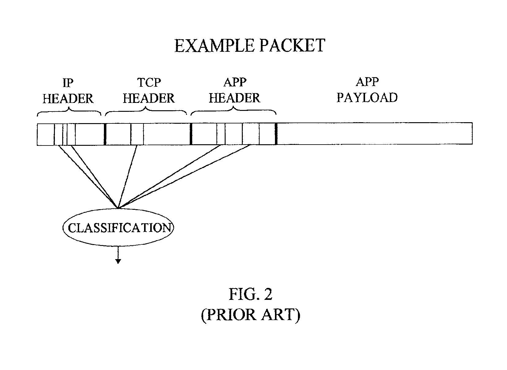 Apparatus and method for classifying packets