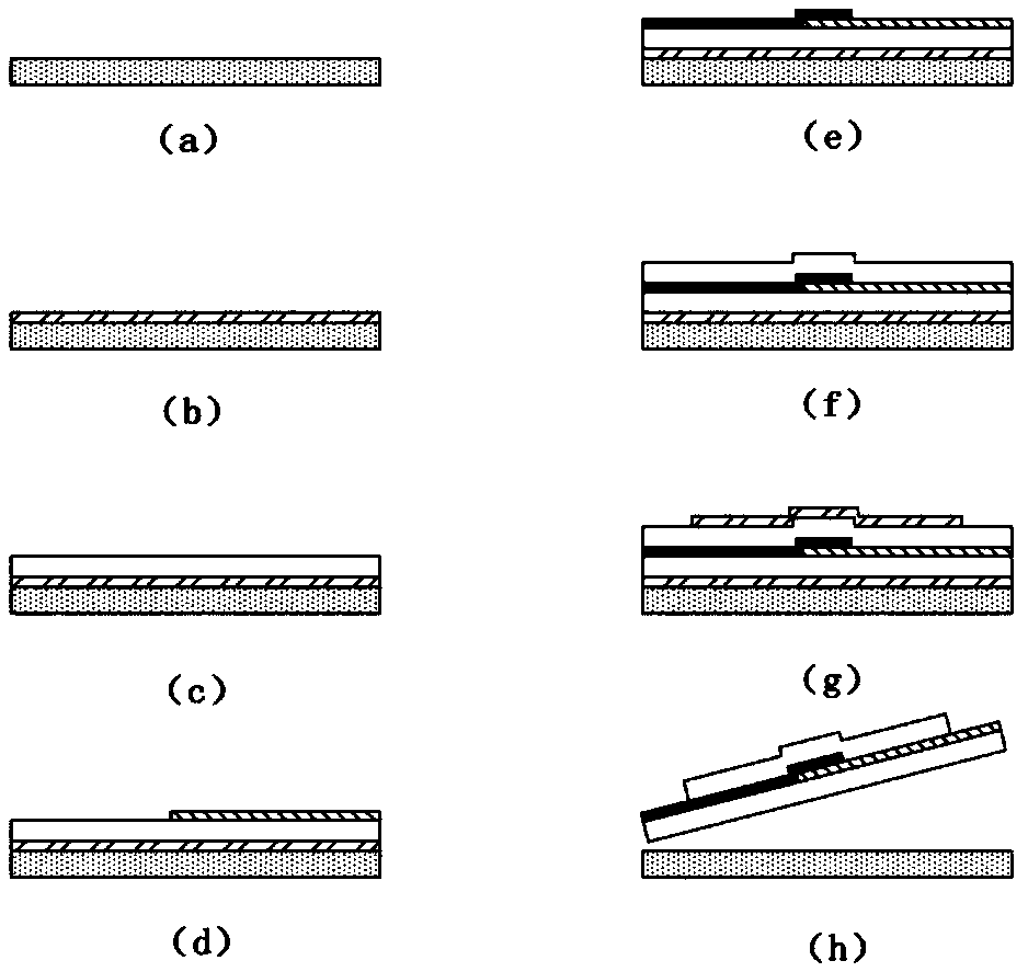 A method for manufacturing a thin film thermocouple for measuring a local temperature of a fuel cell