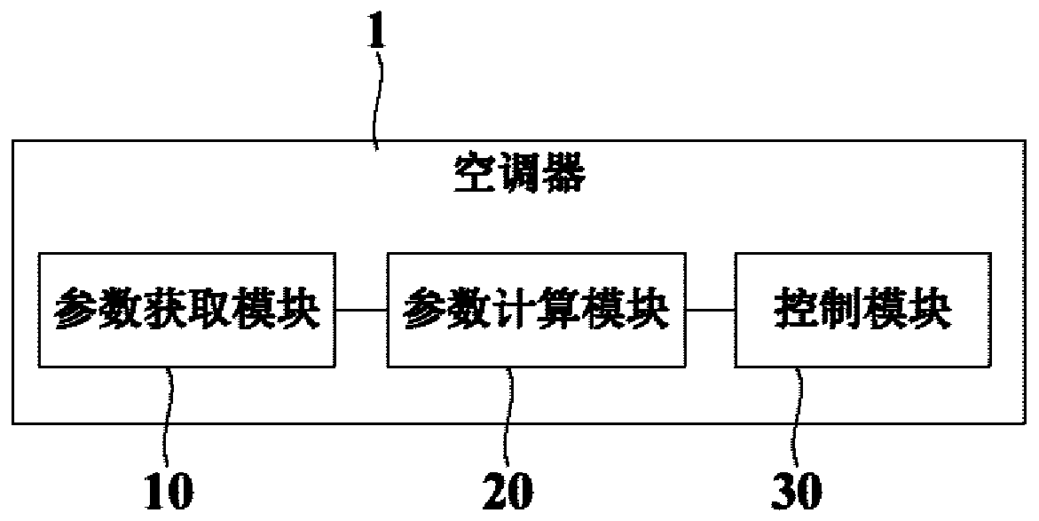 Air conditioner and control method thereof