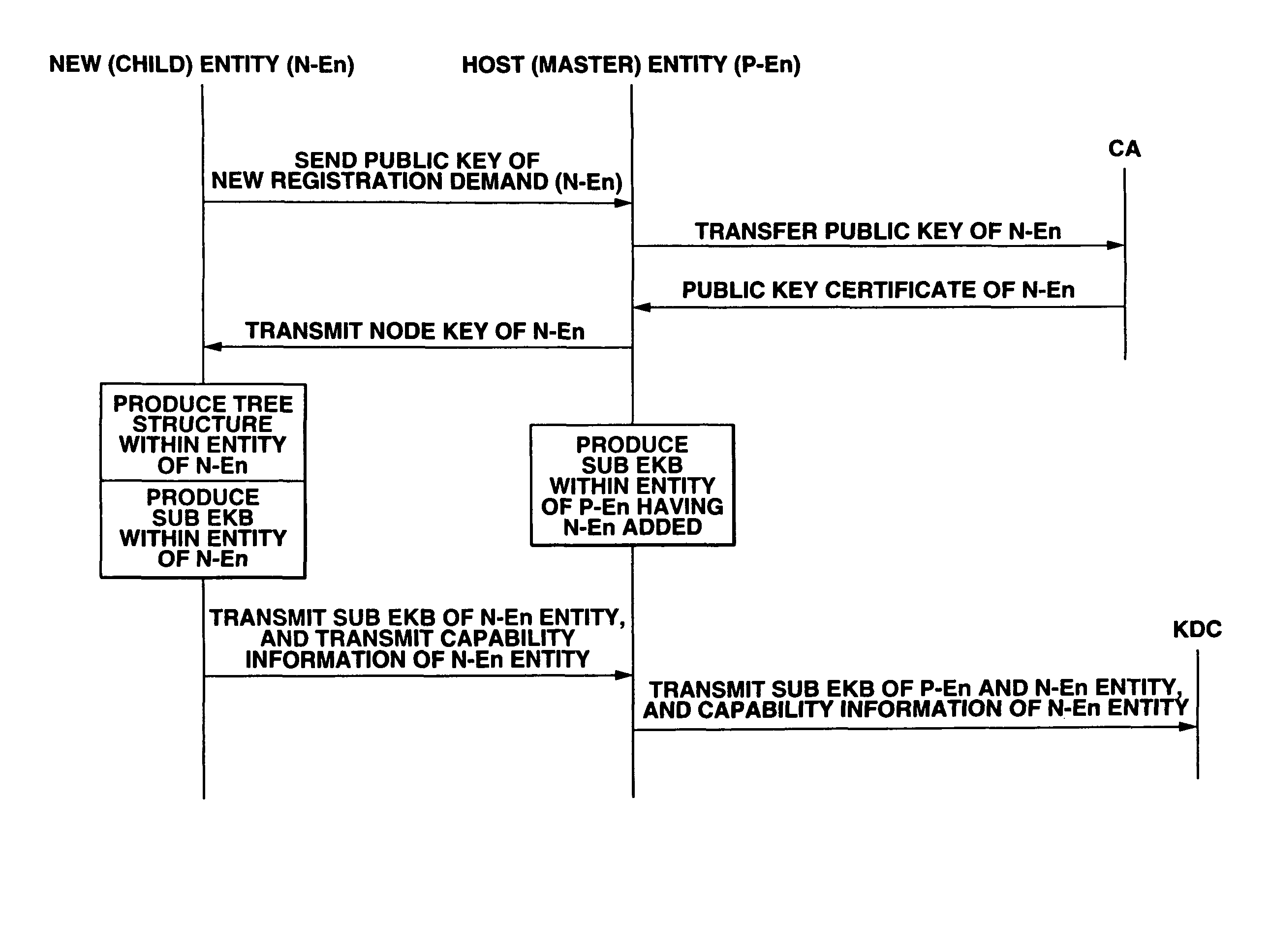 Information processing system and method using encryption key block