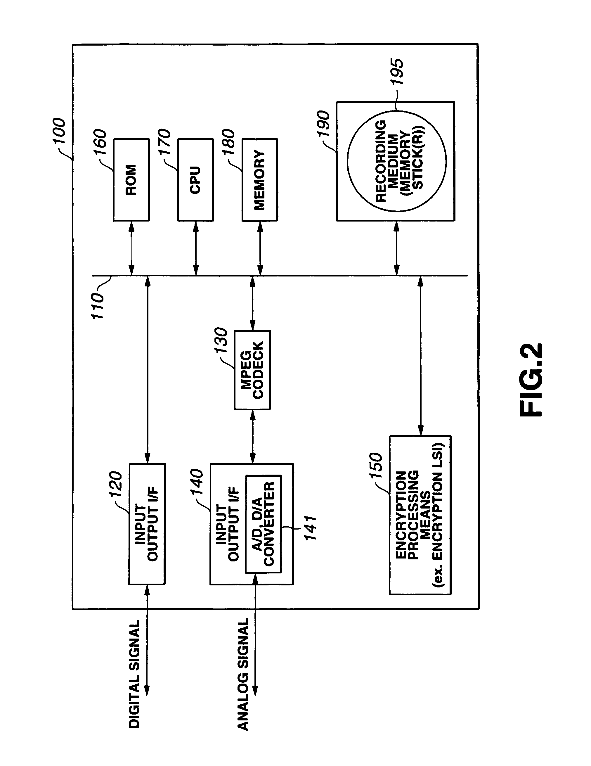 Information processing system and method using encryption key block