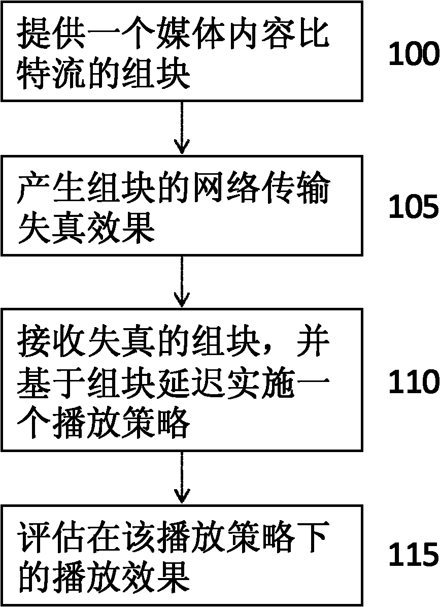 System and method for estimating network transmission effect transmitted by media content