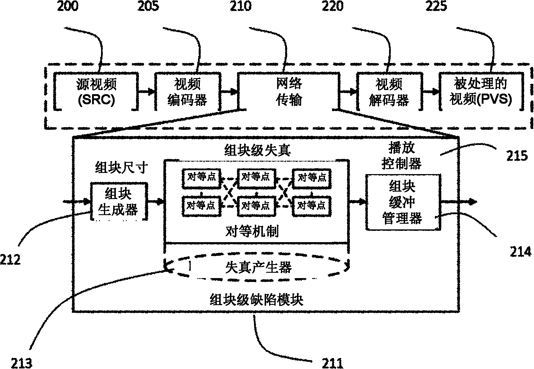 System and method for estimating network transmission effect transmitted by media content