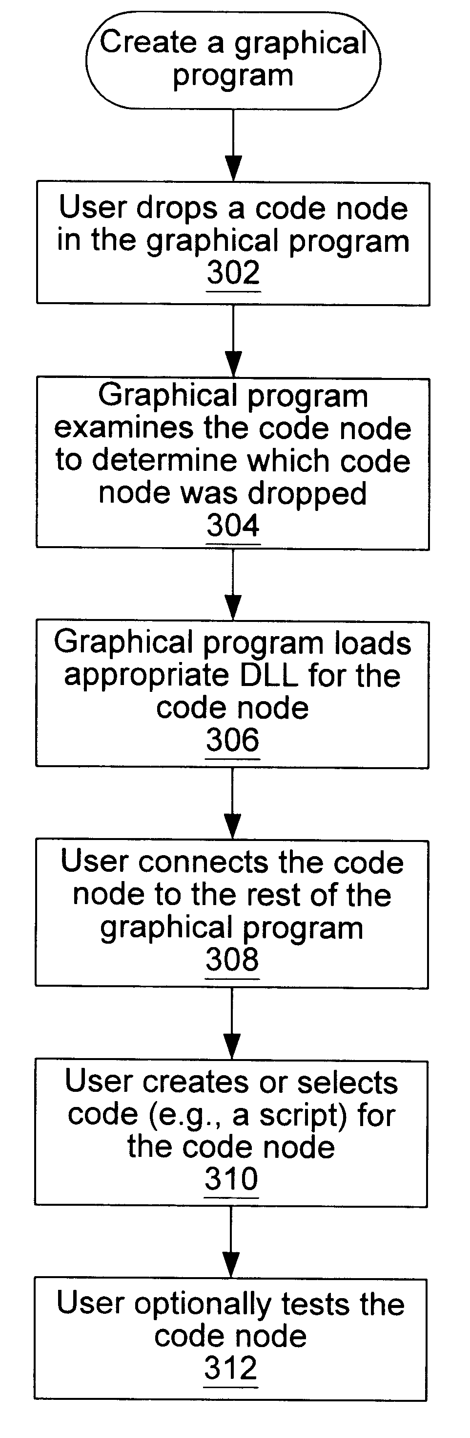 Code node for a graphical programming system which invokes execution of textual code