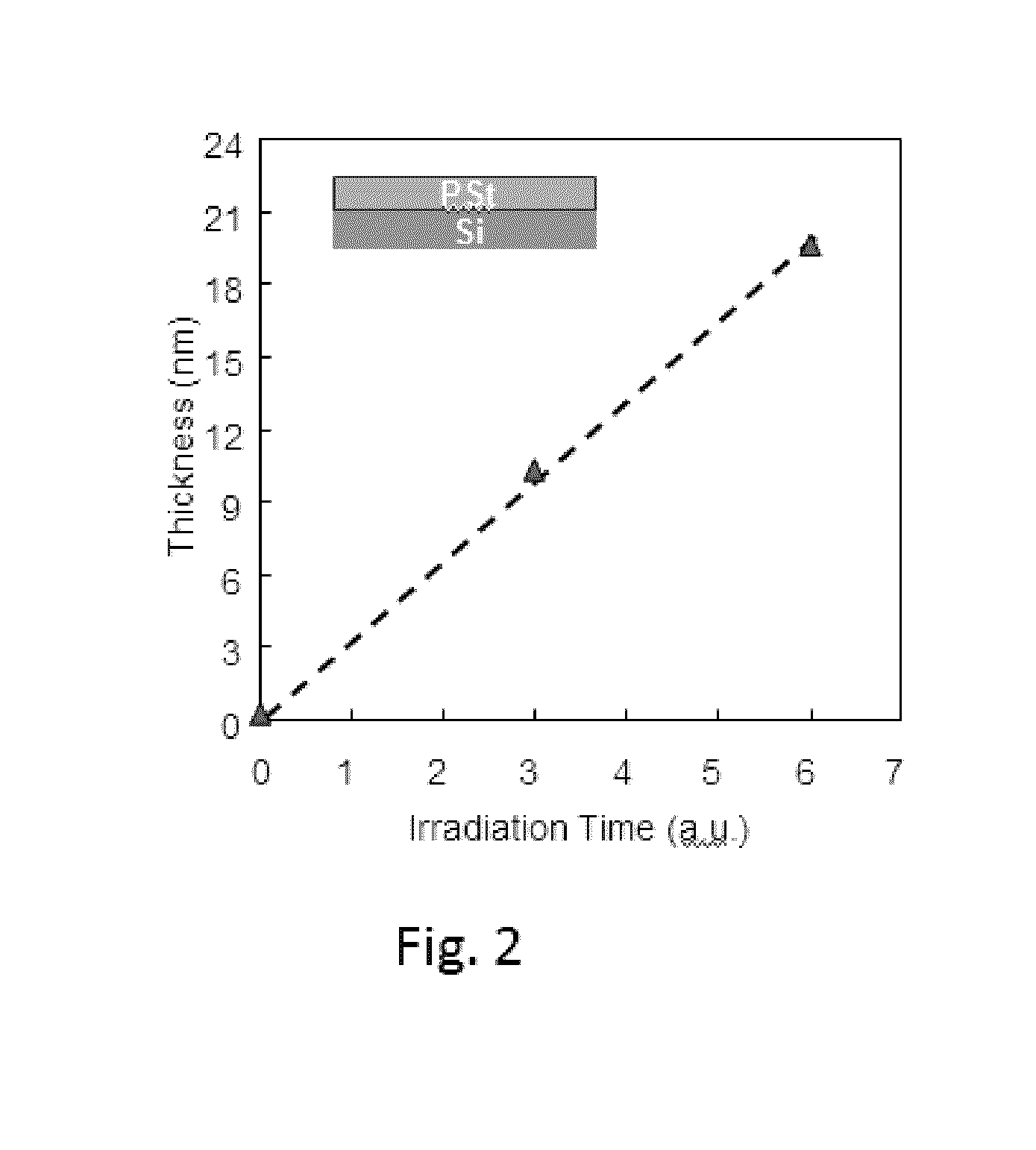 Method for Sealing Pores at Surface of Dielectric Layer by UV Light-Assisted CVD