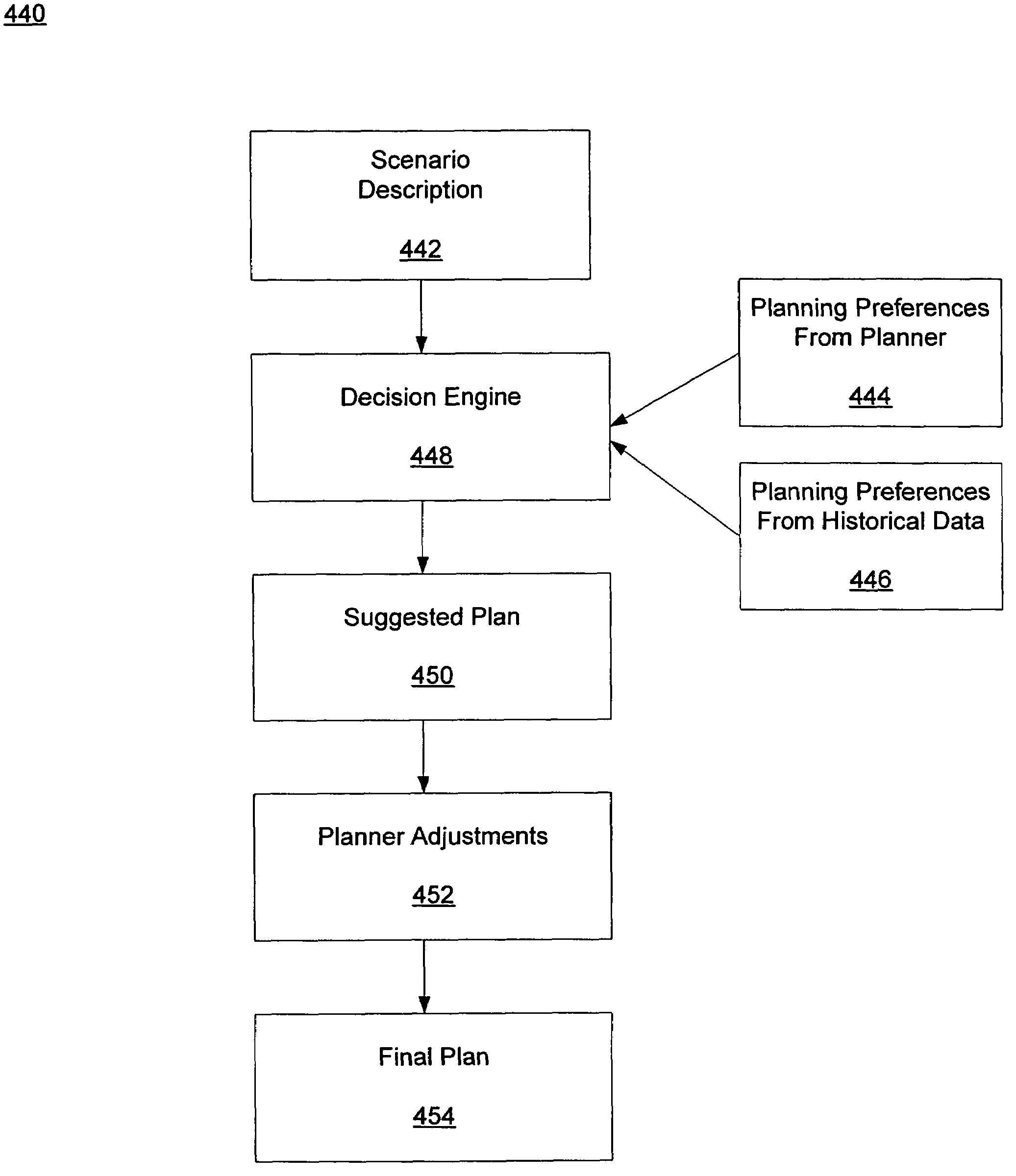 Method and apparatus for planning a manufacturing schedule using an adaptive learning process