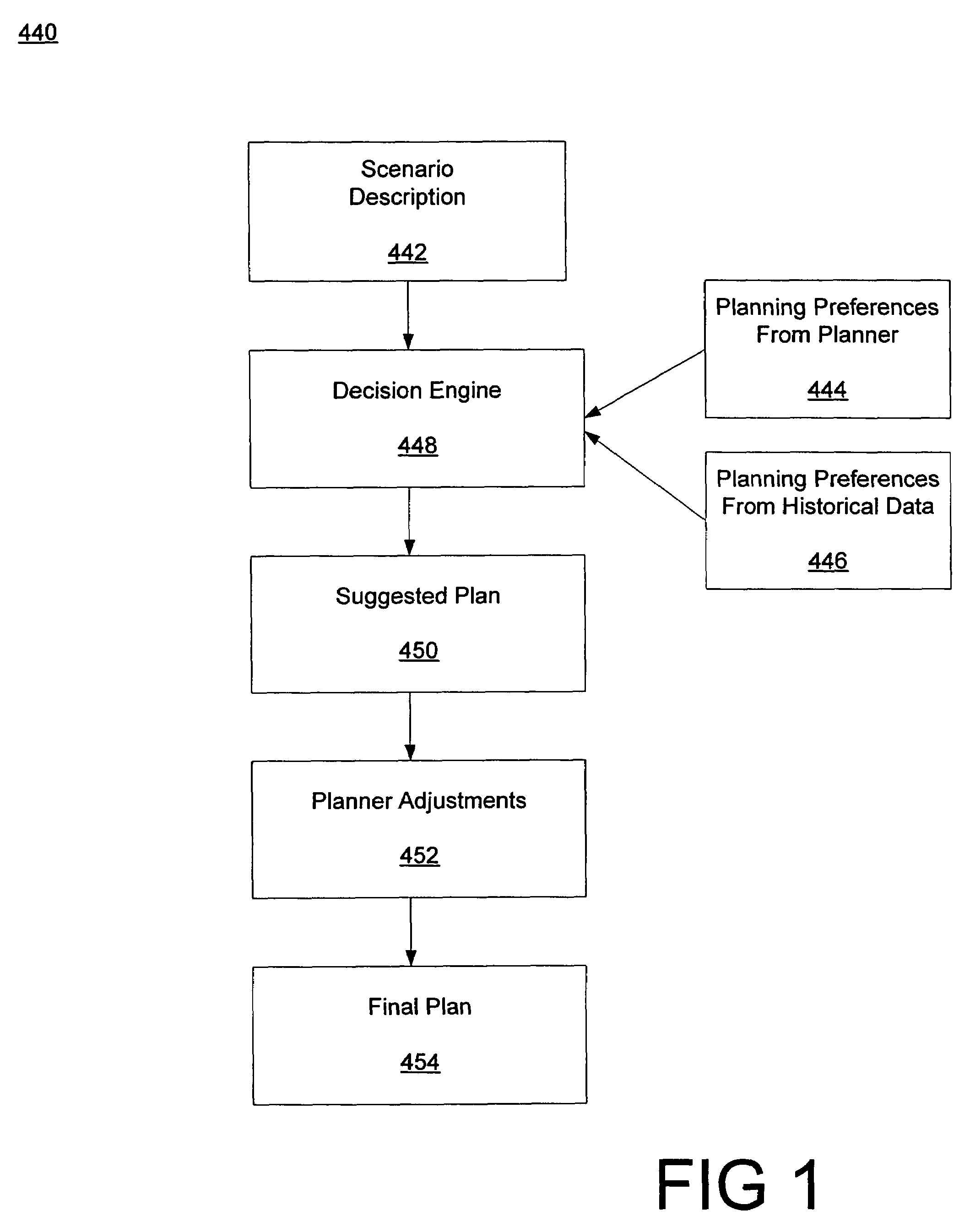 Method and apparatus for planning a manufacturing schedule using an adaptive learning process