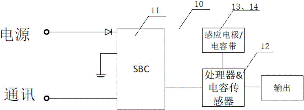 Capacitive type foot kicking sensor