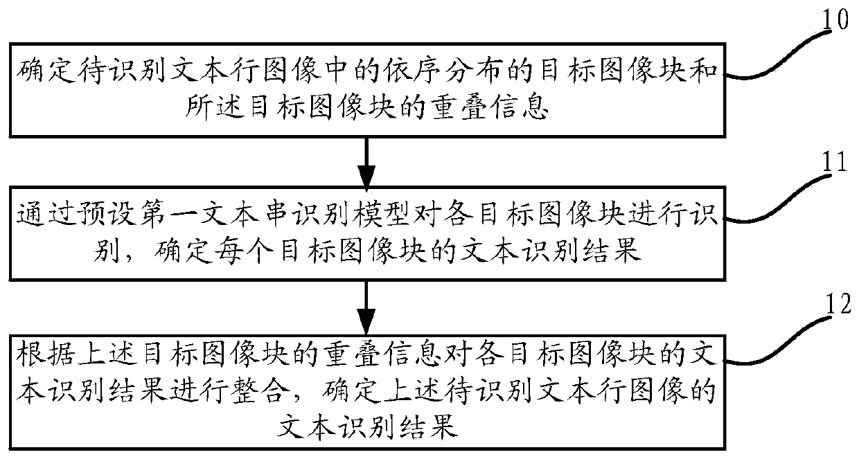Tibetan language recognition method and device and electronic device