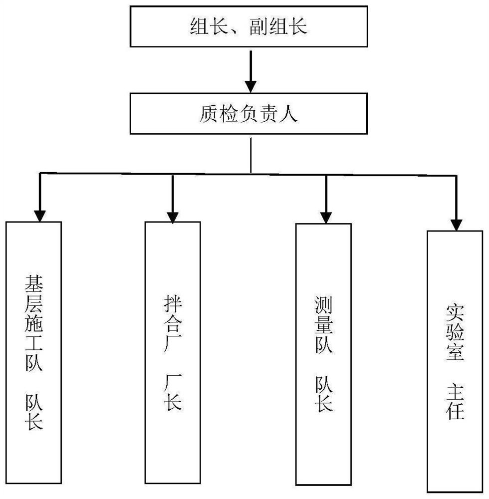 Construction method for cement gypsum composite stable steel slag base layer