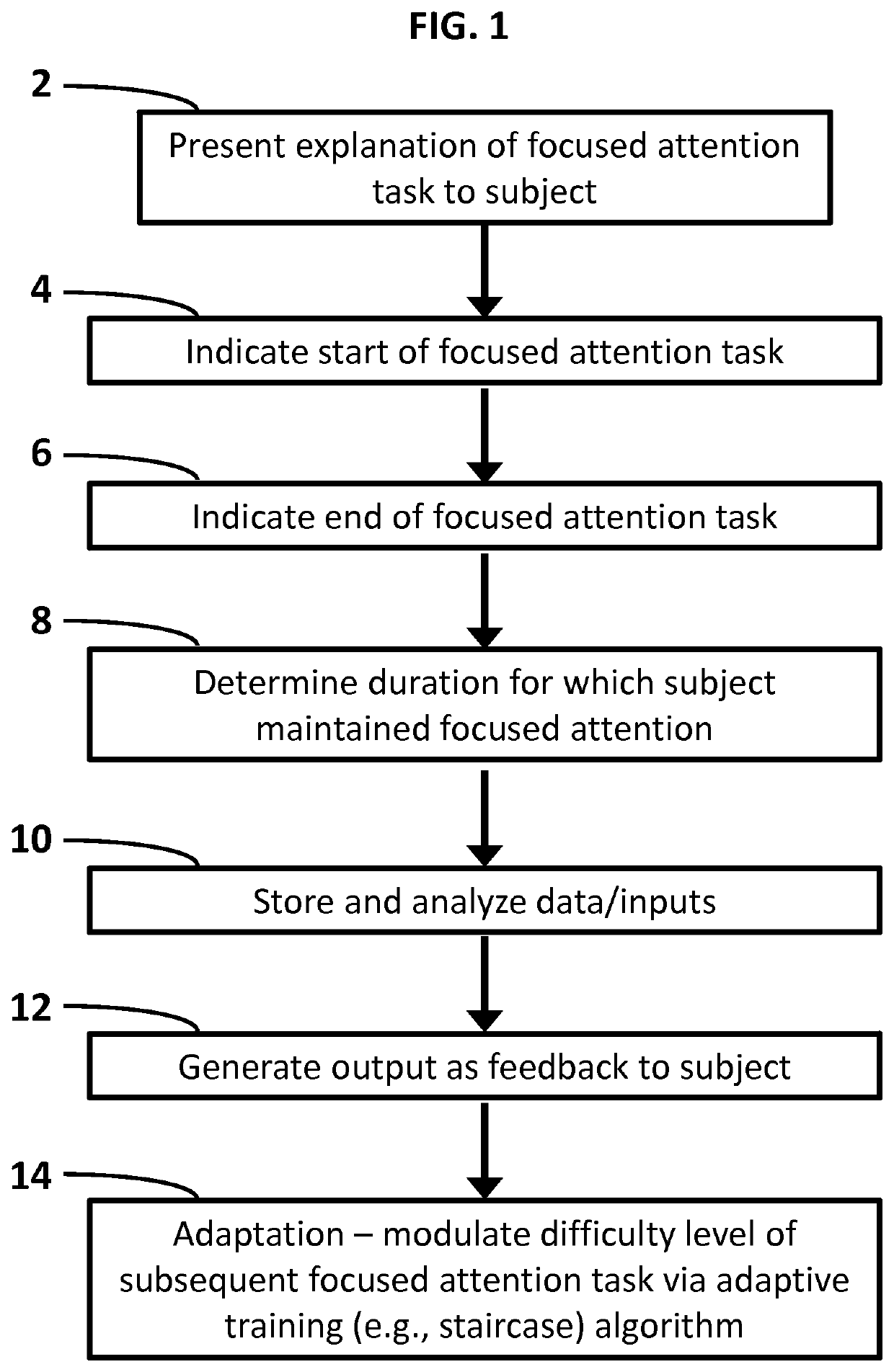 Methods of enhancing performance on a cognitive task by improved self-regulation of internal distraction and computer readable medium and devices for practicing the same