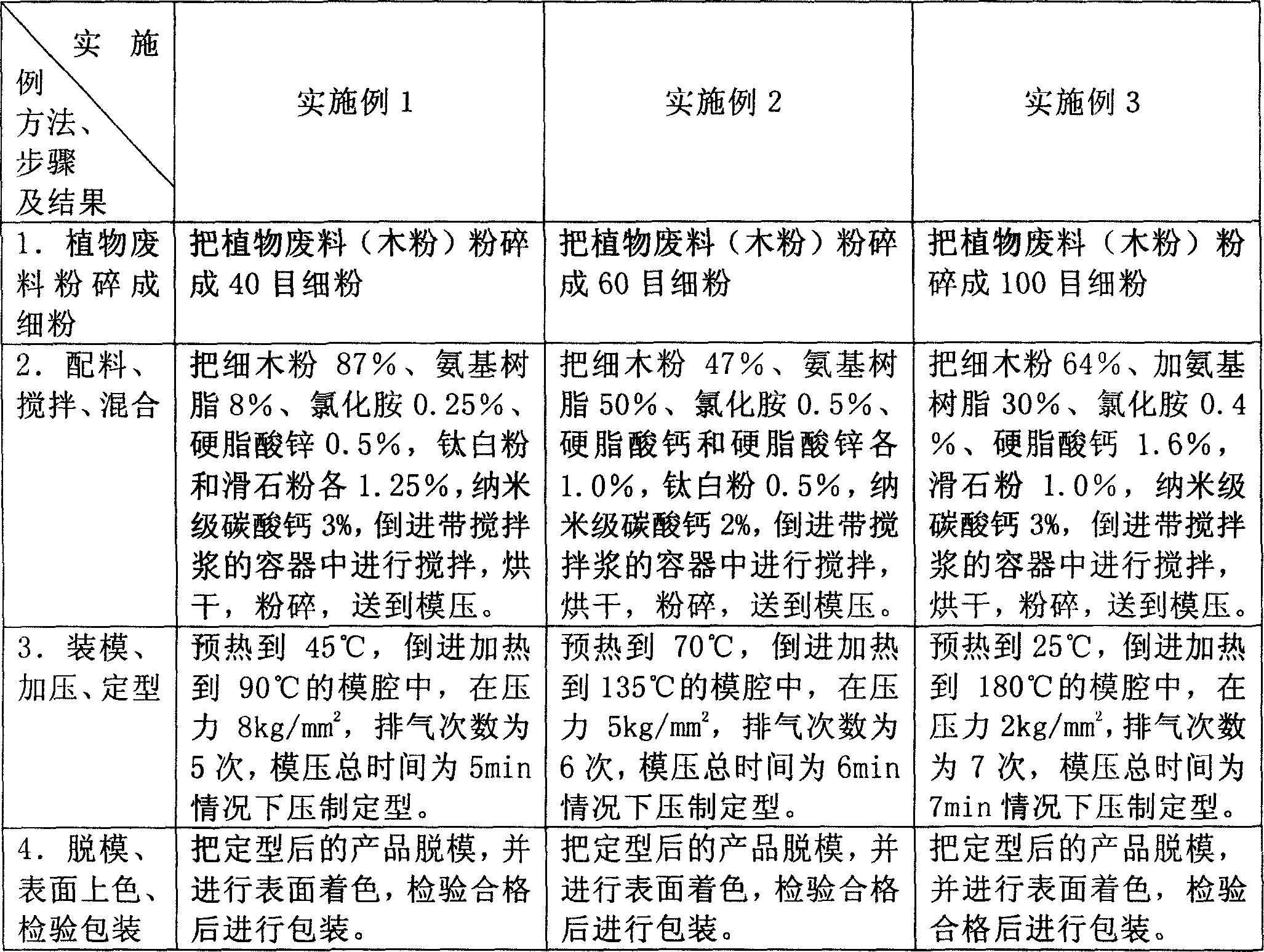 Method and device for mould pressing preparing artistic handicraft using plant waste material