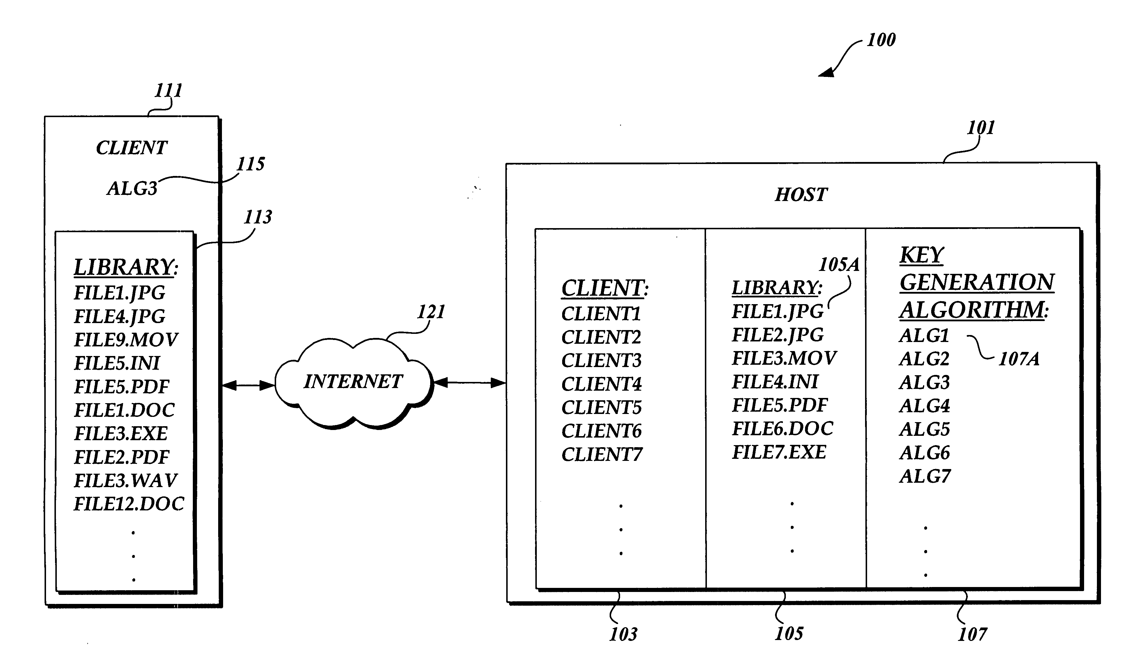 System and method for dynamic generation of encryption keys