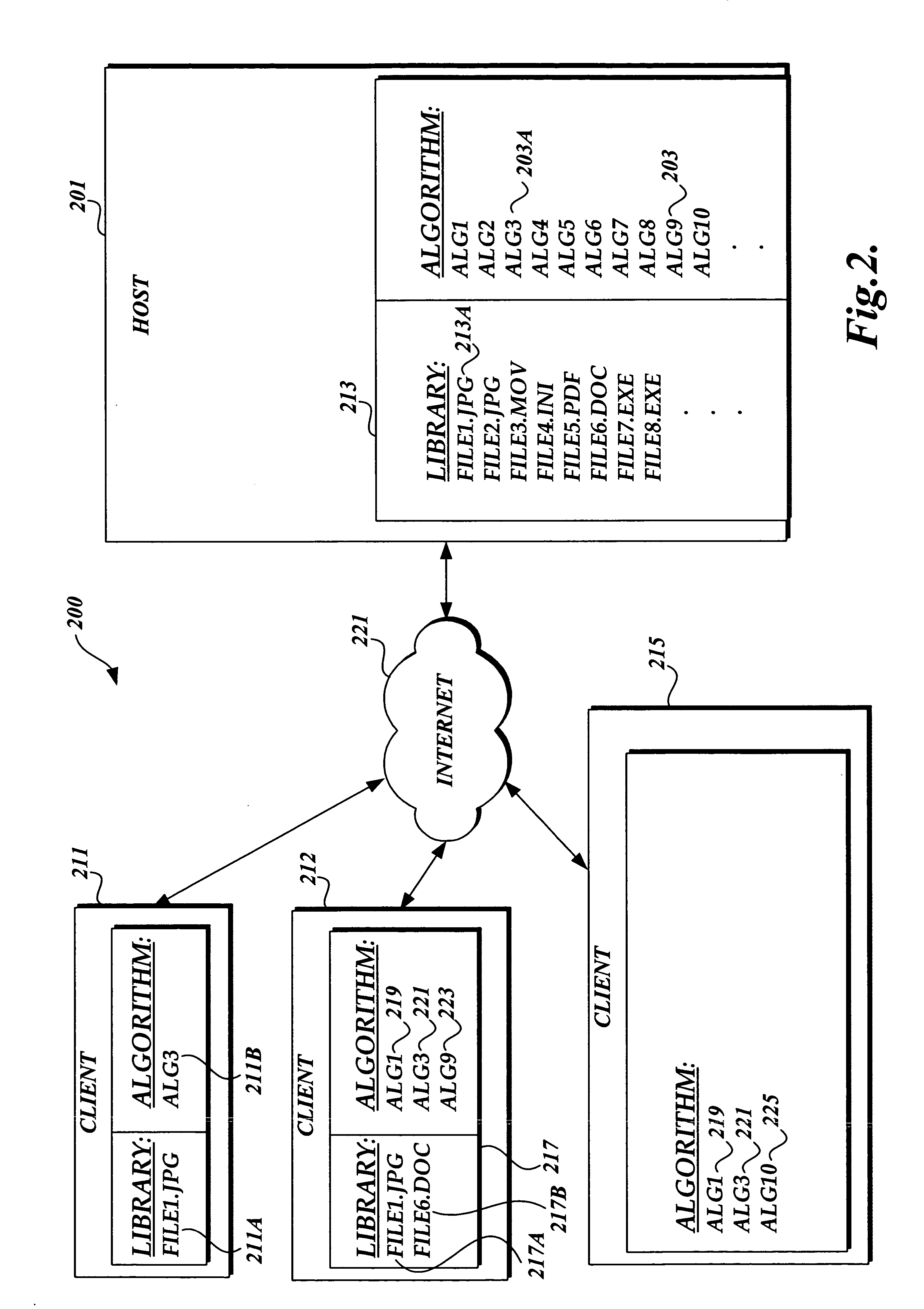 System and method for dynamic generation of encryption keys