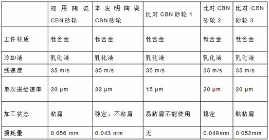 Hot-pressing high-strength ceramic CBN grinding wheel for grinding aerospace titanium alloy and preparation method