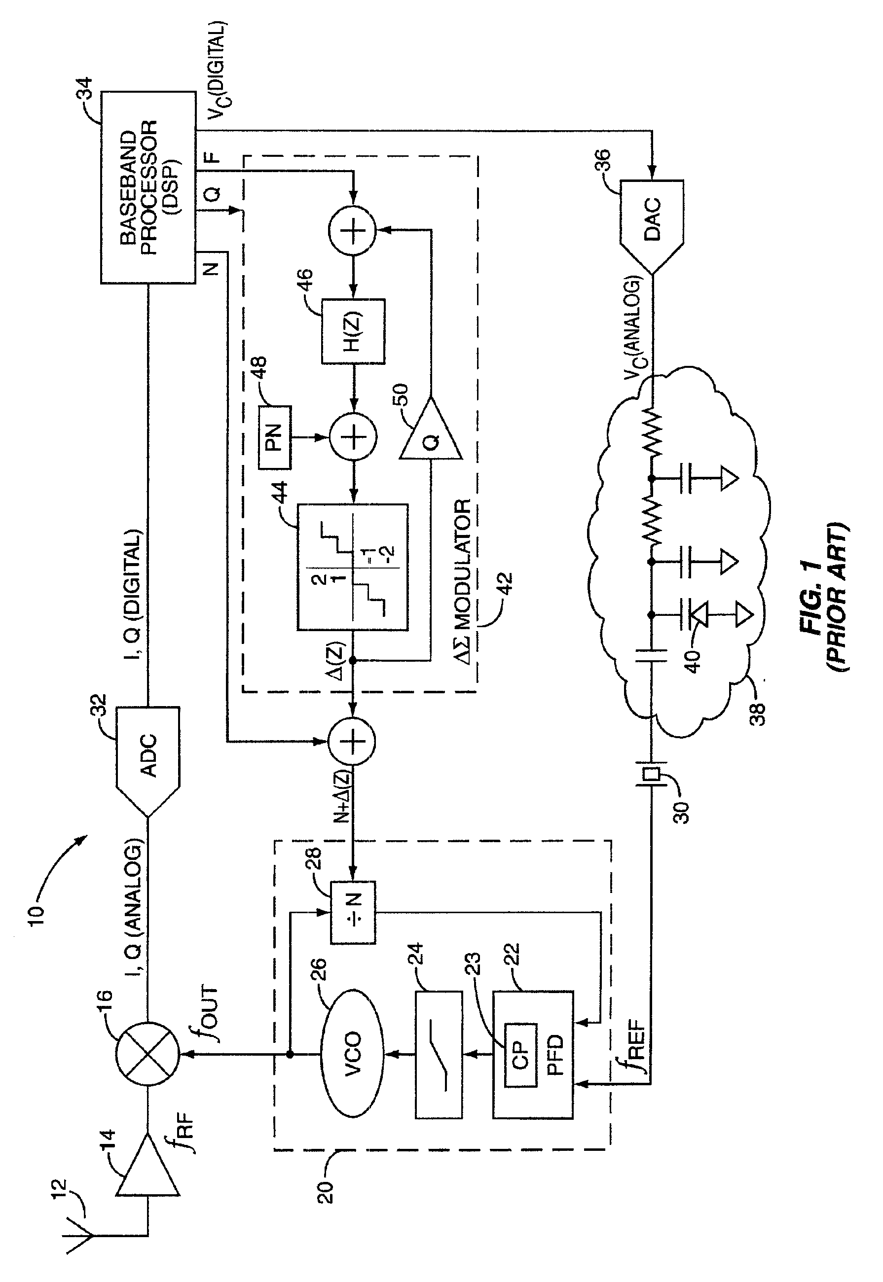 Direct automatic frequency control method and apparatus