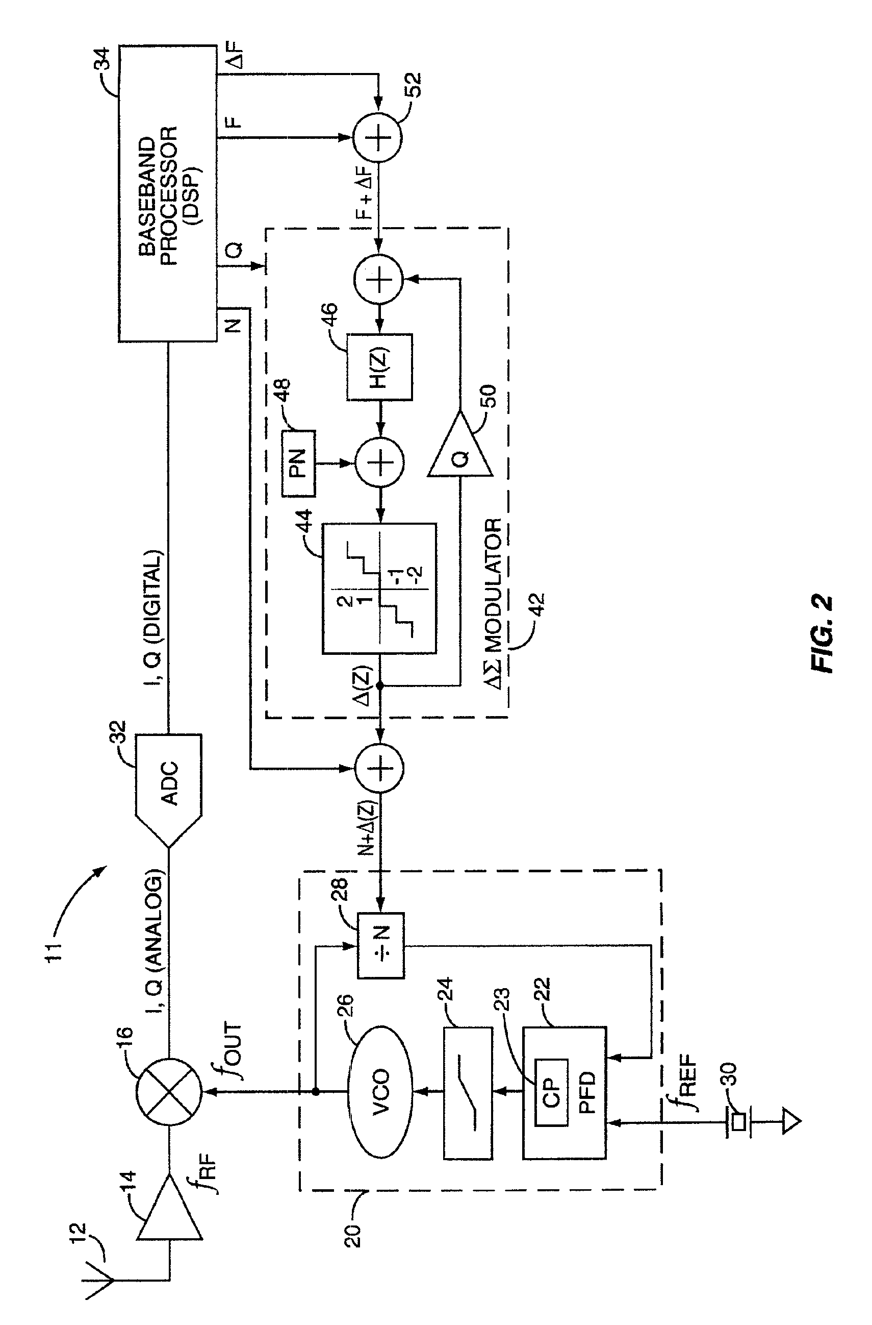 Direct automatic frequency control method and apparatus
