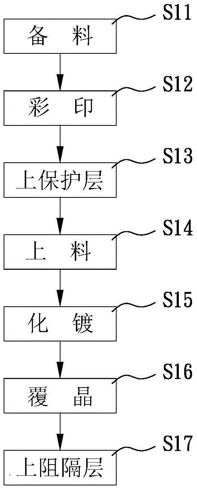 Manufacturing method of RFID label