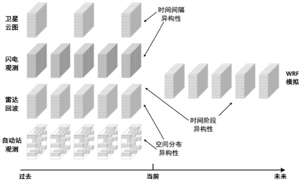 Thunder and lightning early warning and forecasting method and system